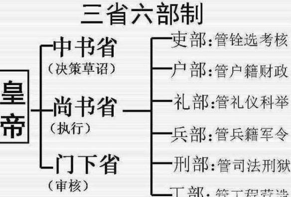 古代历史常识_“同凤阁鸾台平章事”是什么官职？狄仁杰任职时有多大权力？