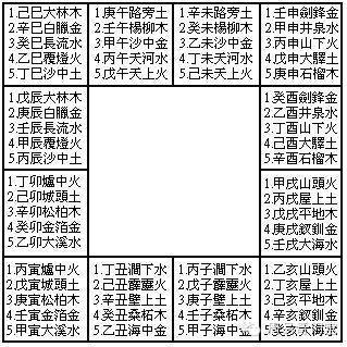 60花甲子口诀背诵技巧手掌推算六十甲子图解