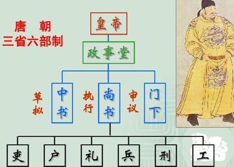 古代历史常识_“同凤阁鸾台平章事”是什么官职？狄仁杰任职时有多大权力？