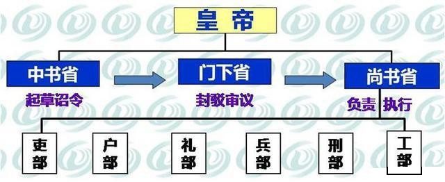 神探狄仁杰官职一览表