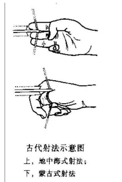 古代历史常识_古代射箭有什么技巧？军人所用的射箭方法有哪些？