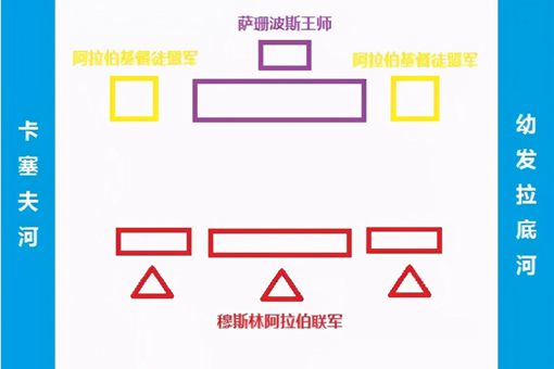 乌莱之战经过 揭秘萨珊波斯的最后抗争