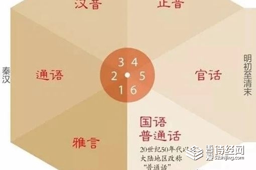 滦平话就是普通话吗