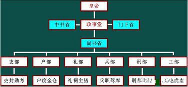 神探狄仁杰官职一览表