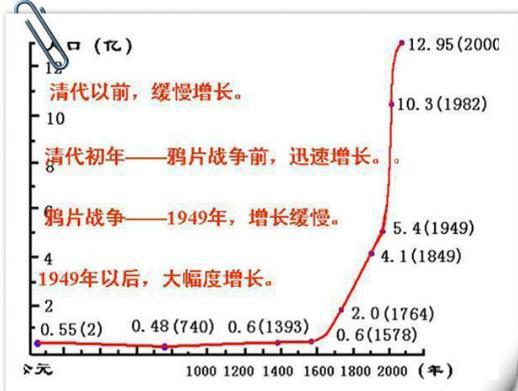 清朝时期中国早已落后西方，“康乾盛世”还能被称为盛世吗？