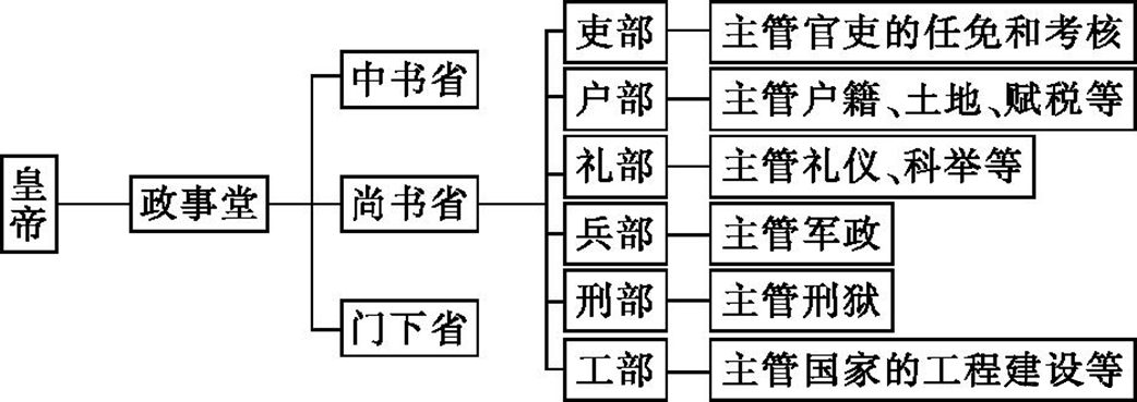 神探狄仁杰官职一览表