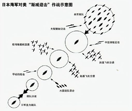 日本大和号战舰沉没的原因是什么 哪里出现了问题